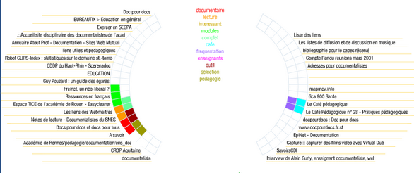 Toolenet – circular topic map for a search engine (2006)