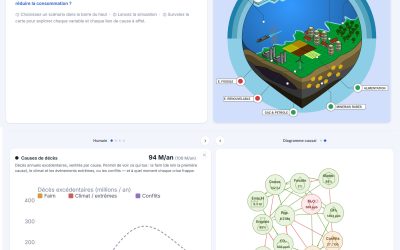 Pourquoi nous avons créé Climat 2100